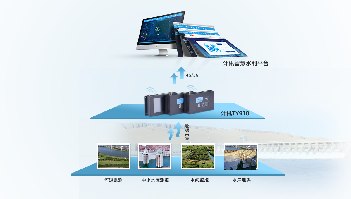 水雨情监测 水库水雨情在线监测