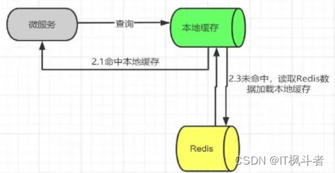 [外链图片转存失败,源站可能有防盗链机制,建议将图片保存下来直接上传(img-ae9czJqv-1680694576551)(C:%5CUsers%5Cquyanliang%5CAppData%5CRoaming%5CTypora%5Ctypora-user-images%5C1680694466289.png)]