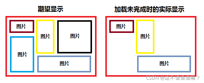 [外链图片转存失败,源站可能有防盗链机制,建议将图片保存下来直接上传(img-MnO4gfyt-1630744528325)(C:\Users\Administrator\Desktop\桌面\前端\预加载大量图片.png)]