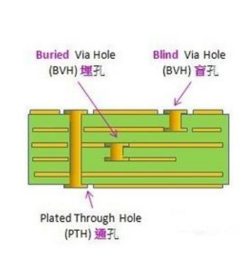 PCB过孔 VIA_过孔阻抗计算-CSDN博客