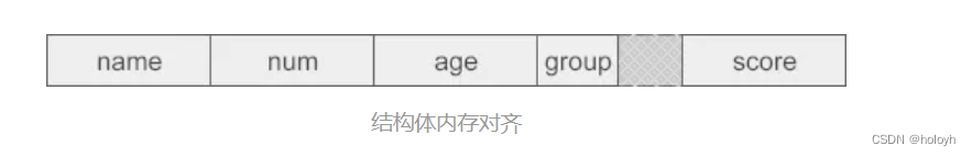 数据结构——结构体 内存对齐