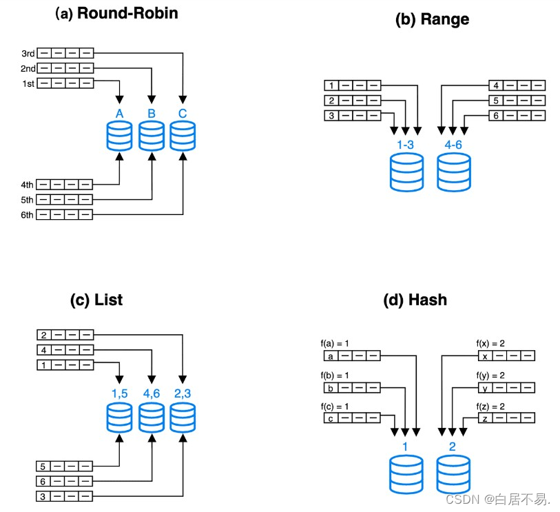 demo/docs/03_sparkLoad2StarRocks.md at master · StarRocks/demo