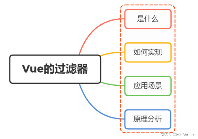 【Vue面试题二十一】、Vue中的过滤器了解吗？过滤器的应用场景有哪些？