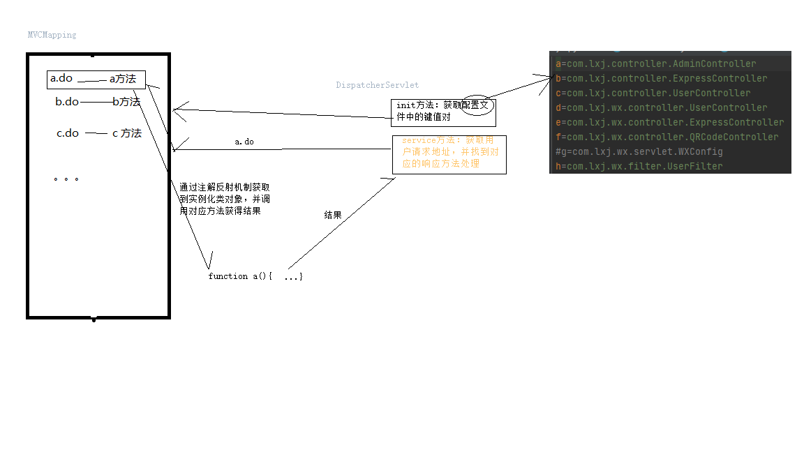 搭建一个简单的mvc框架_vue搭建页面框架