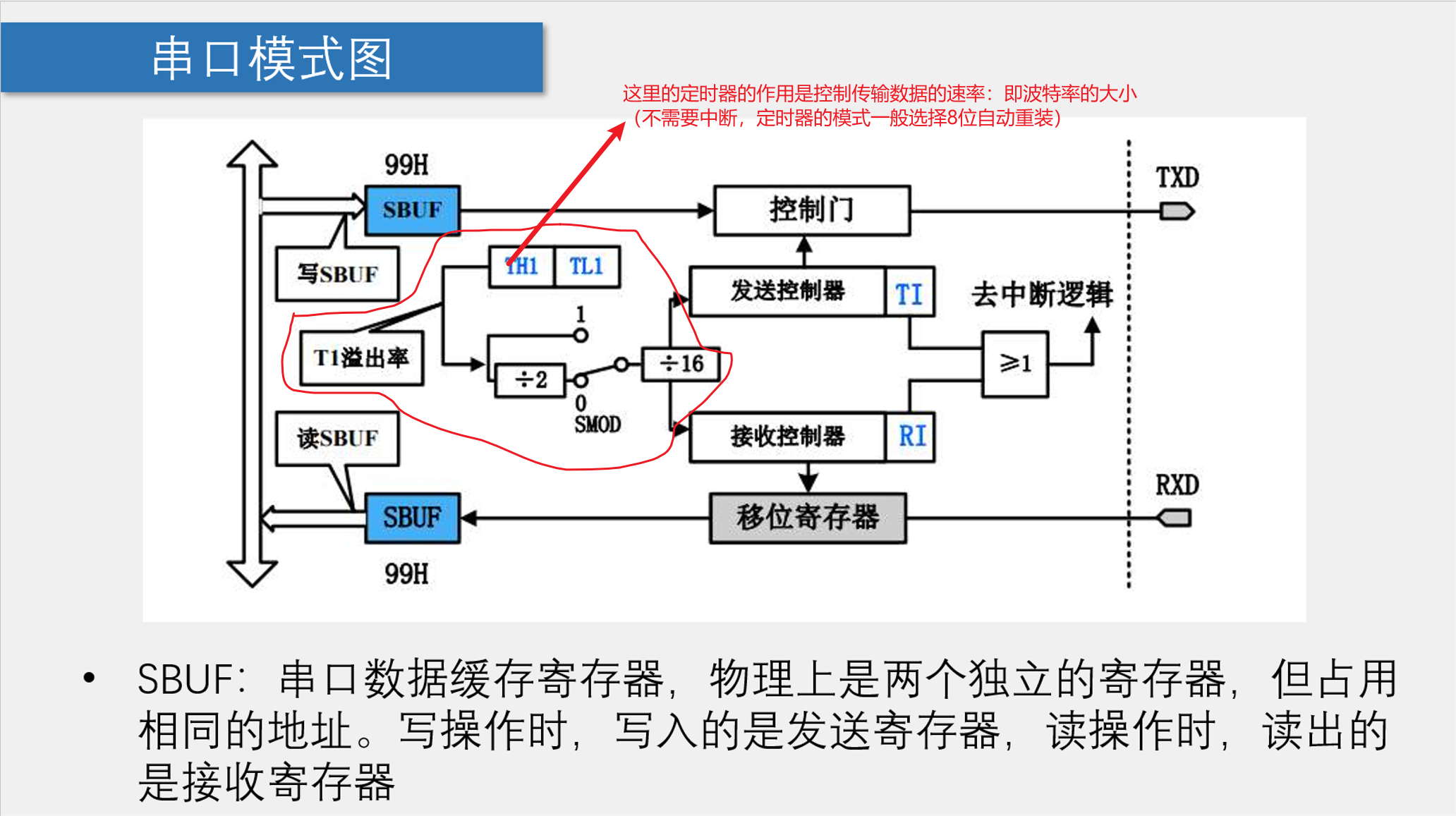 串口通信程序流程图图片