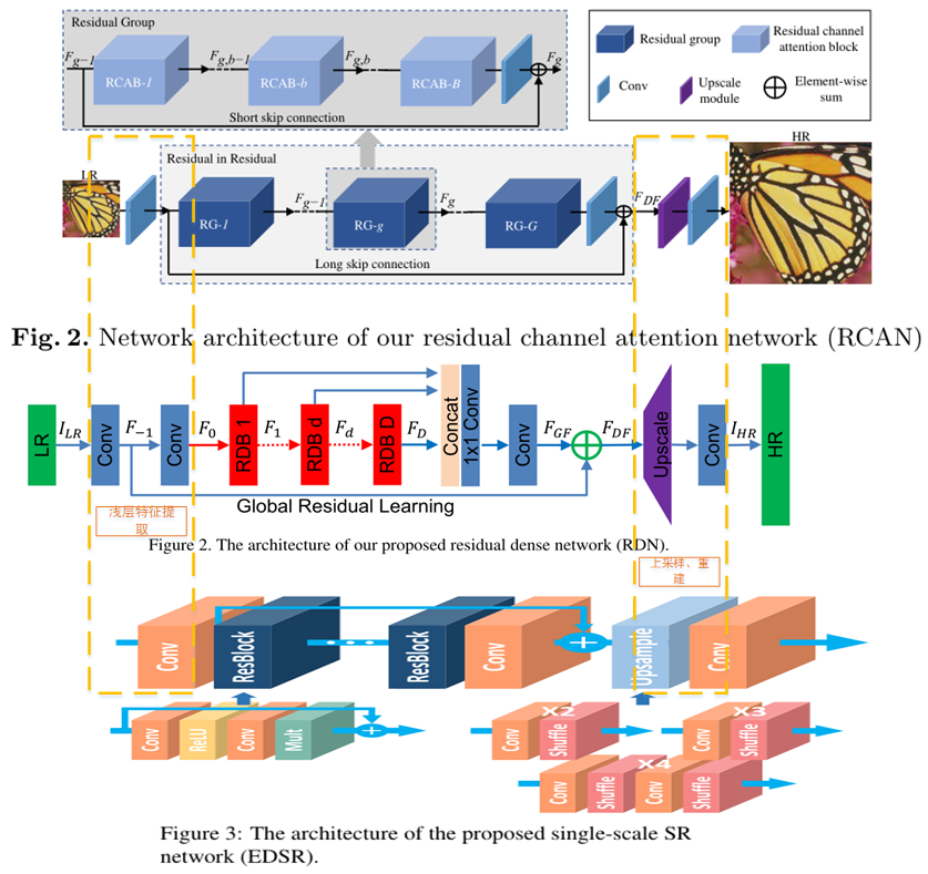 超分算法RCAN：Image Super-Resolution Using Very Deep Residual Channel ...