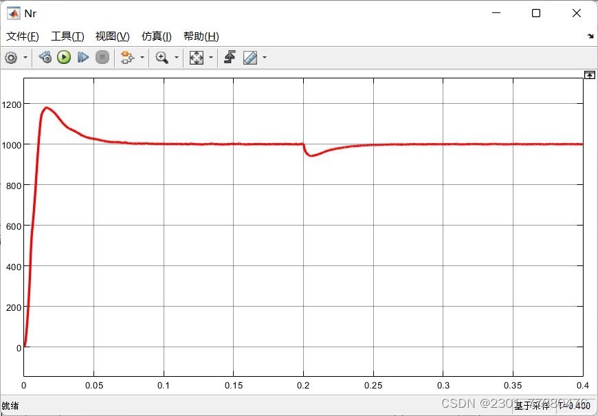 永磁同步电机电流内环PR控制Matlab simulink仿真模型，参数已设置好，可直接运行