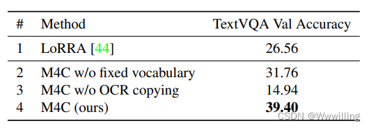 【Transformer论文】用于 TextVQA 的指针增强多模态变换器的迭代答案预测