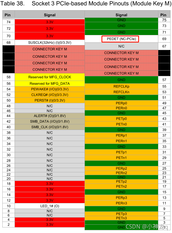 M.2接口SSD固态硬盘的SATA NGFF协议和PCIe NVMe协议介绍