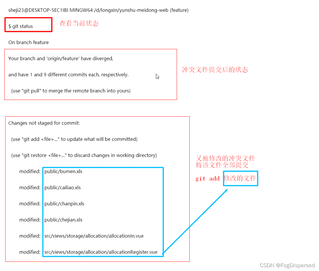 git 分支冲突解决全过程