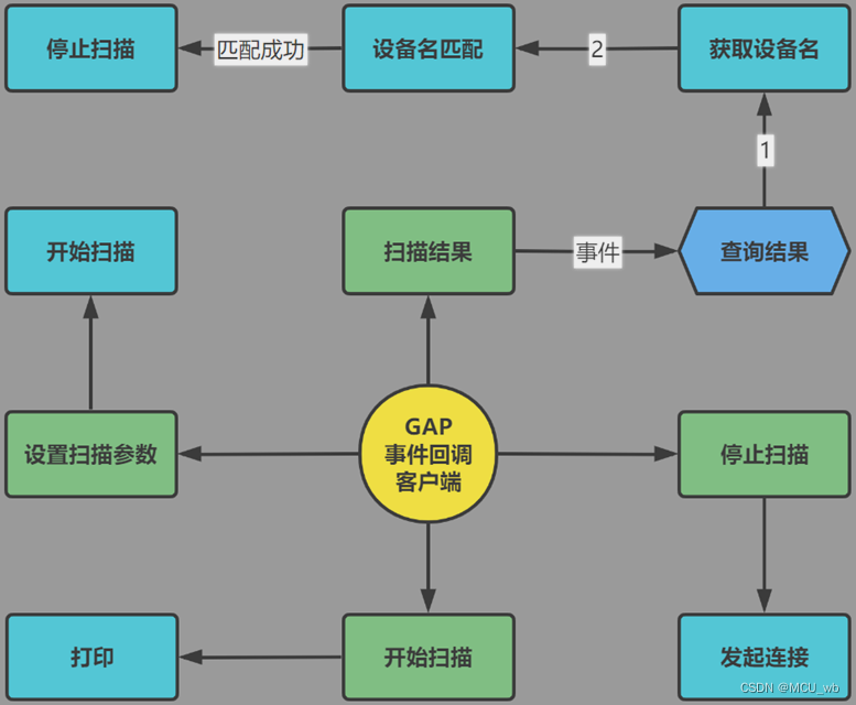 ここに画像の説明を挿入