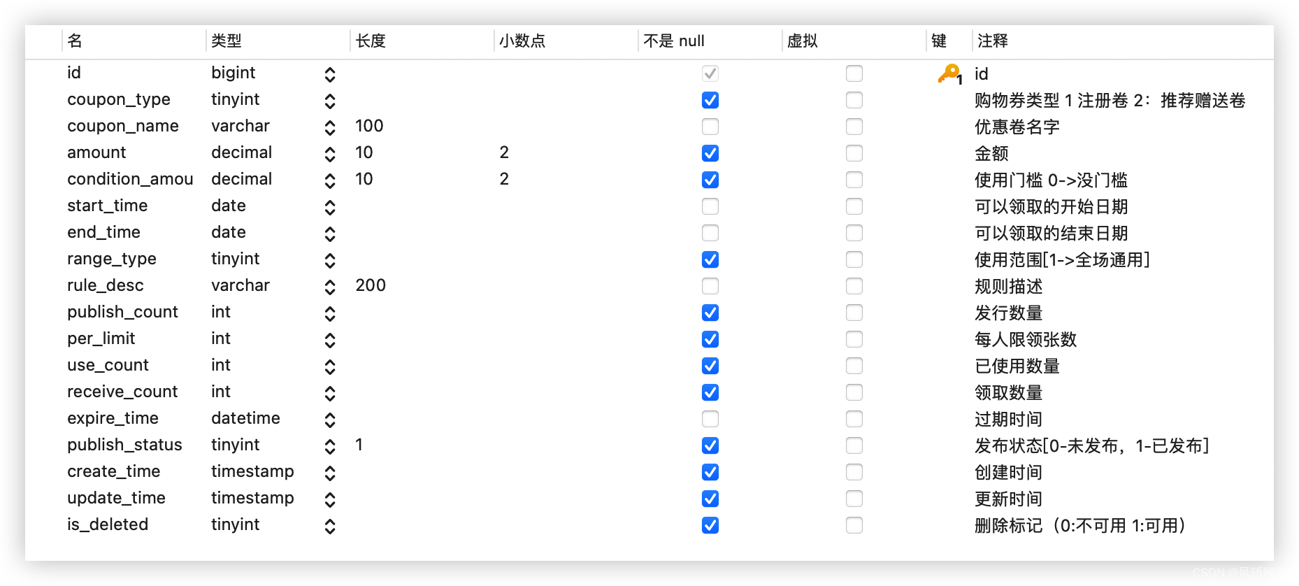 [外链图片转存失败,源站可能有防盗链机制,建议将图片保存下来直接上传(img-qKZud8Cc-1683851405488)(/upload/2022/08/image-1659421984698.png)]