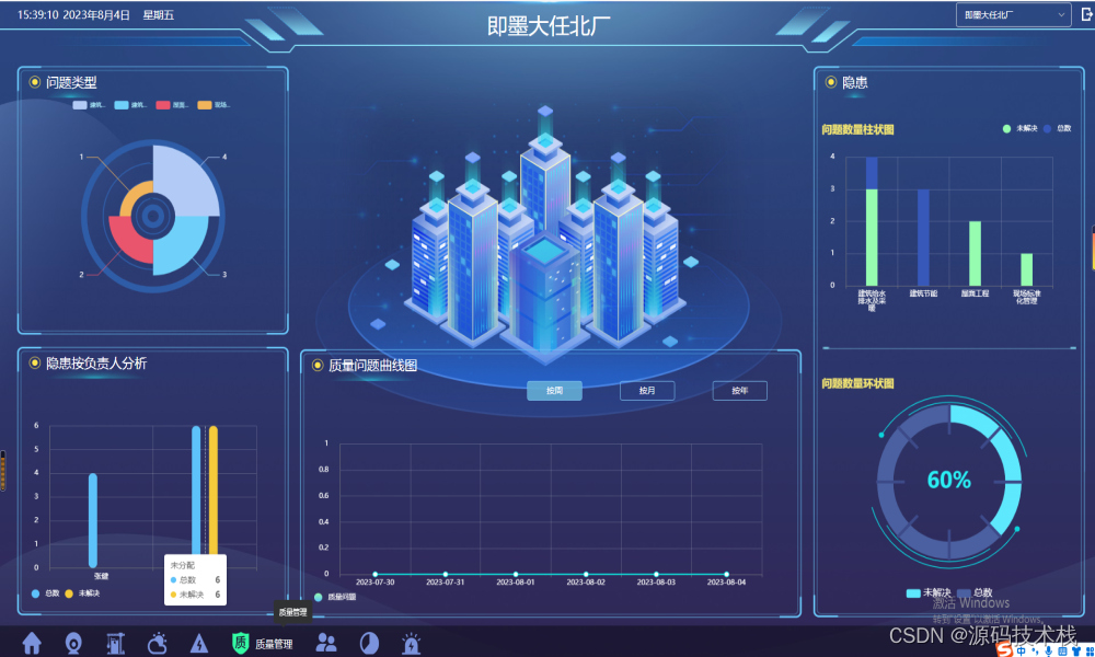 【物联网+JAVA 】智慧工地源码