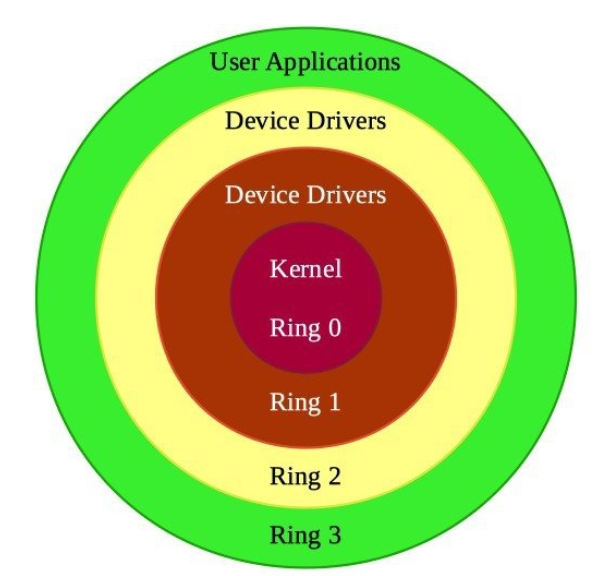 Based on the analysis MIT6.828 linux switching from kernel mode to user ...