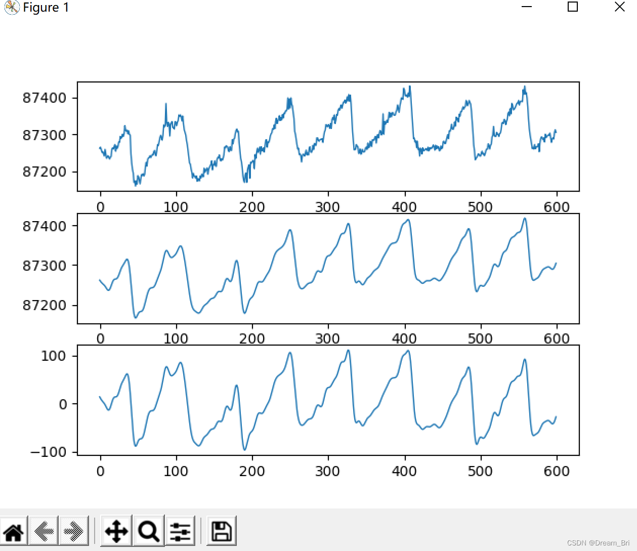使用scipy.signal函数进行信号滤波