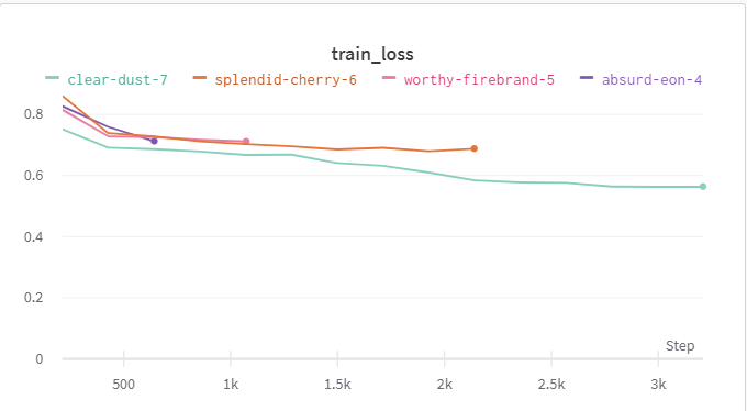 基于pytorch的 wandb使用_wanbd-CSDN博客