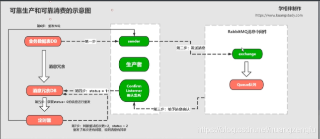 [外链图片转存失败,源站可能有防盗链机制,建议将图片保存下来直接上传(img-Qe1j3Pwd-1629721031993)(C:\Users\30509\AppData\Roaming\Typora\typora-user-images\image-20210729164630906.png)]