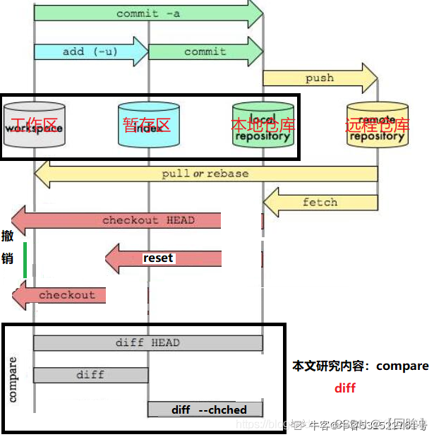 【回眸】牛客网刷刷刷（三） Linux（续）软件工程（专题）