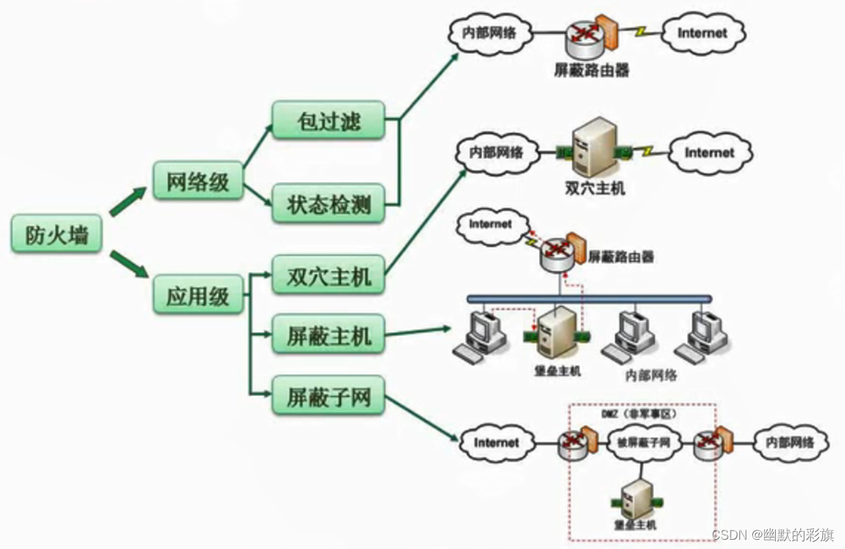 软考知识点---08IP地址与域名地址