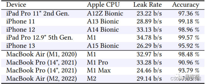 新的iLeakage攻击从Apple Safari窃取电子邮件和密码