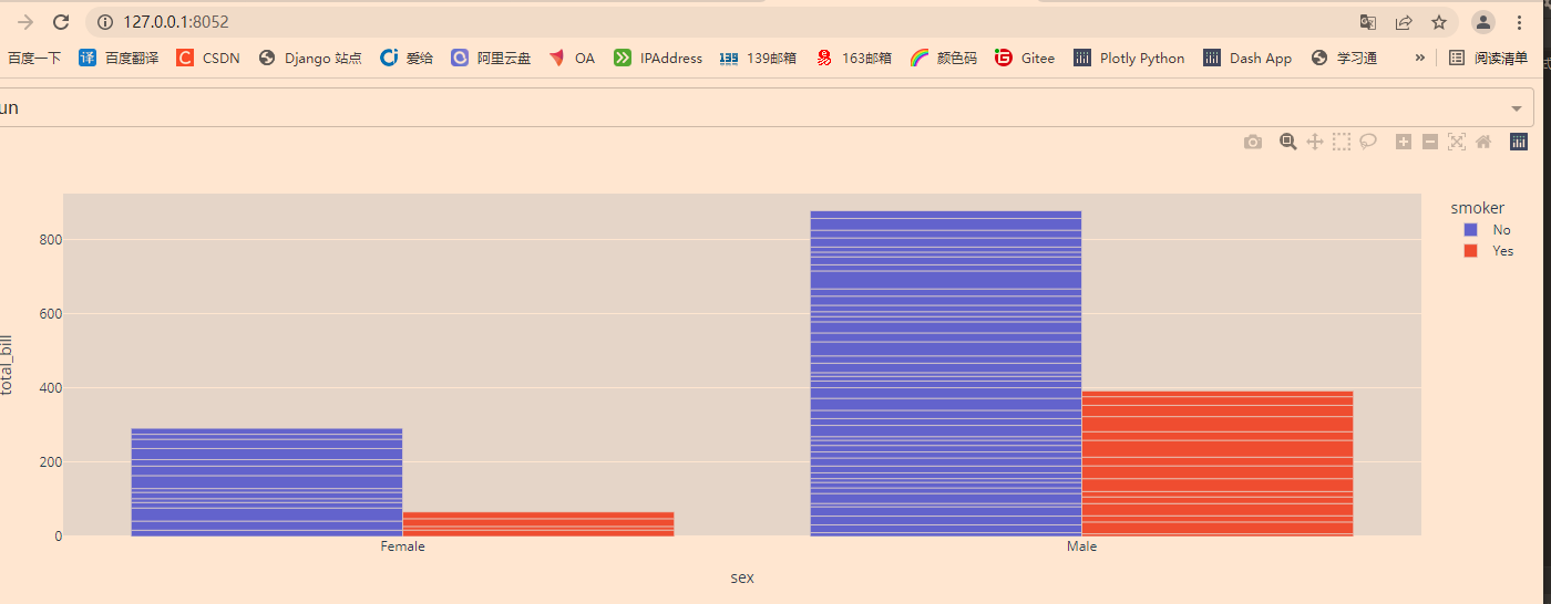 【Python百日进阶-数据分析】Day129 - plotly柱状图（条形图）:px.bar()实例