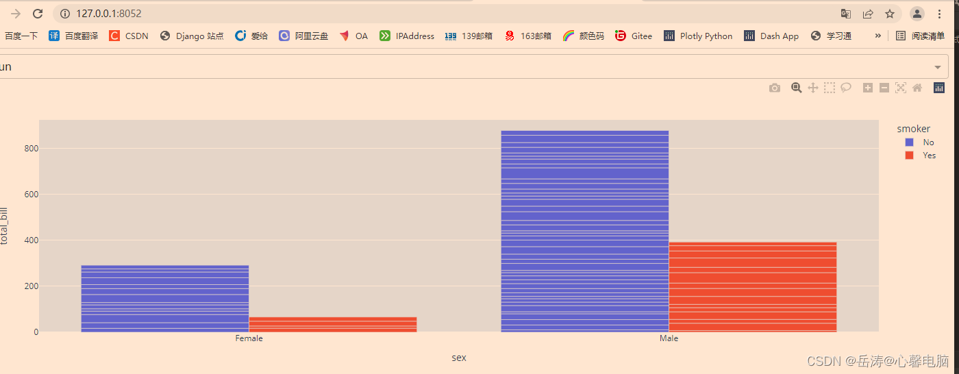 【Python百日进阶-数据分析】Day129 - plotly柱状图(条形图):px.bar()实例
