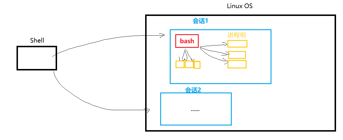 【Linux】socket网络编程