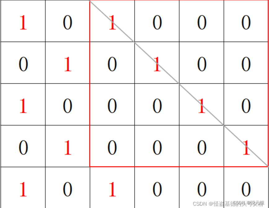 2022年_蓝桥杯_省赛_4月23日真题_第十三届_python_第六题_小蓝对角线找