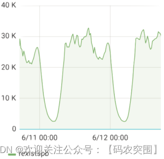 图片每秒写入的数据行（数千）