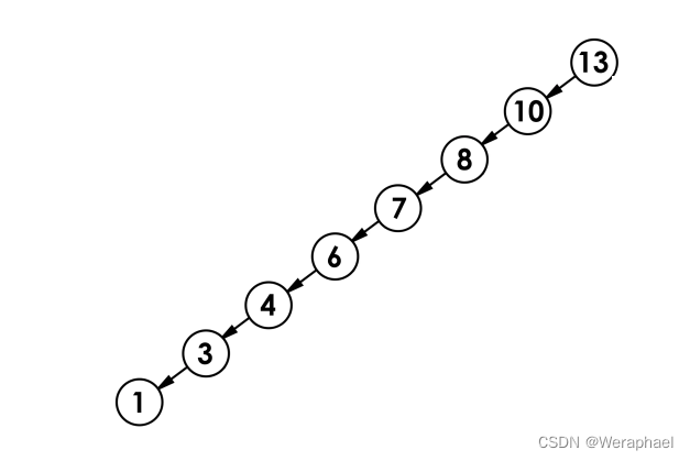 【C++进阶】二叉树进阶之二叉搜索树