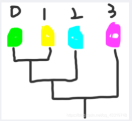 请添加图片描述