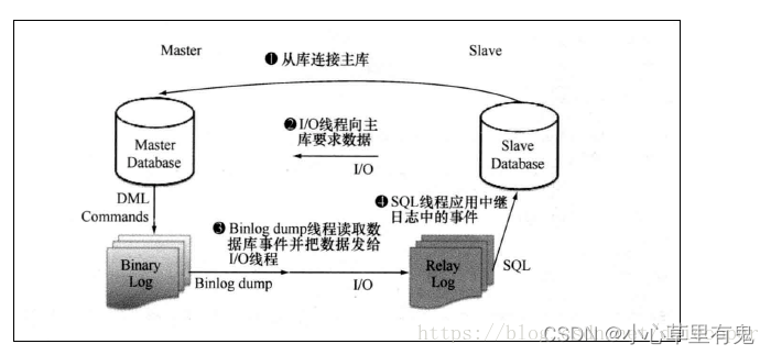 复制流程图