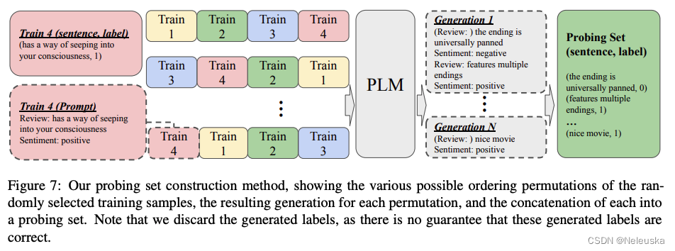 谈谈 NLP中 大语言模型 LLM的In-Context Learning(ICL) 能力