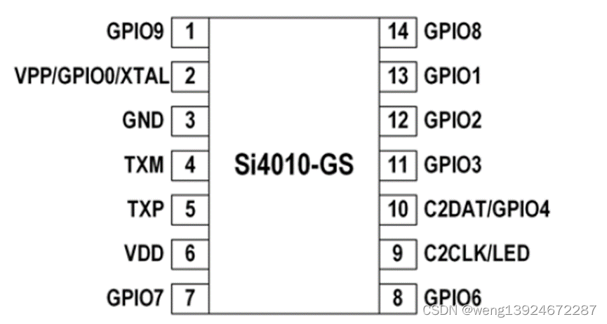 Si4010 一款带有MCU SoC RF发射机芯片 无线遥控器