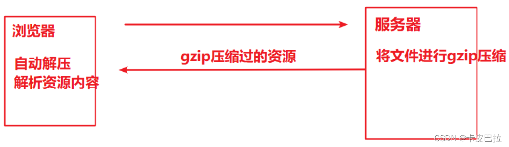 外链图片转存失败,源站可能有防盗链机制,建议将图片保存下来直接上传