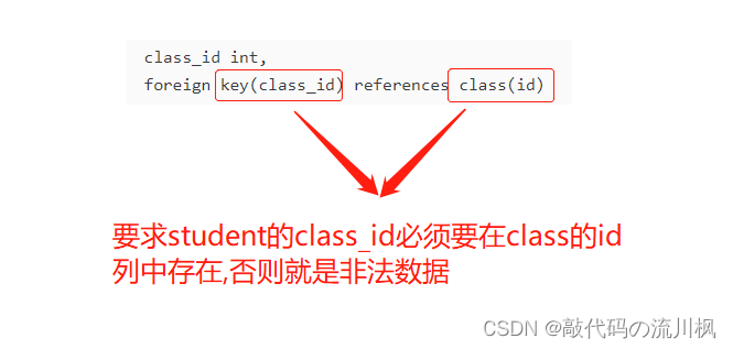 MySQL_数据库的约束