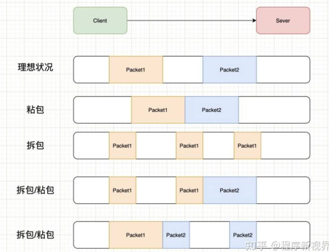 示意图