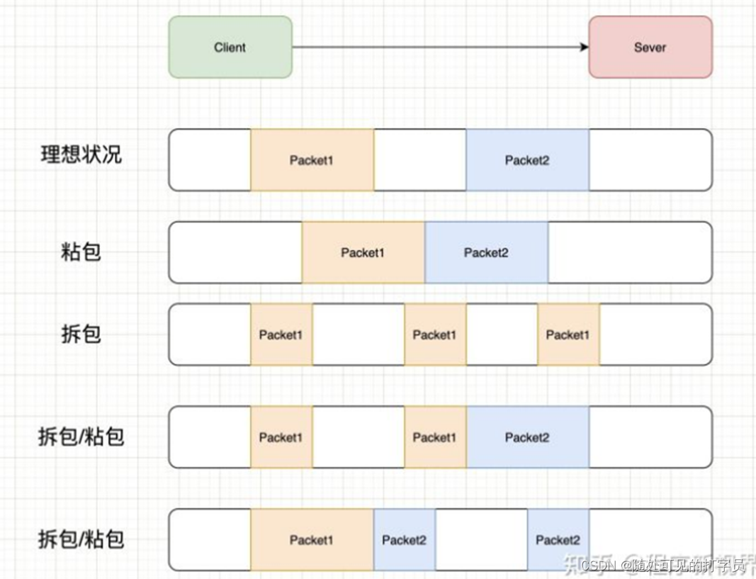 示意图