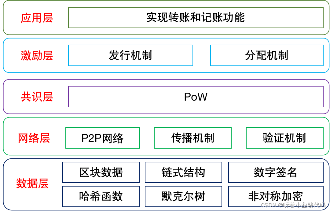 比特币算法源代码_详解比特币挖矿算法_比特币算法