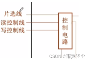 [外链图片转存失败,源站可能有防盗链机制,建议将图片保存下来直接上传(img-Sj6NRTJh-1674904175326)(C:\Users\Administrator\AppData\Roaming\Typora\typora-user-images\image-20230127220331314.png)]