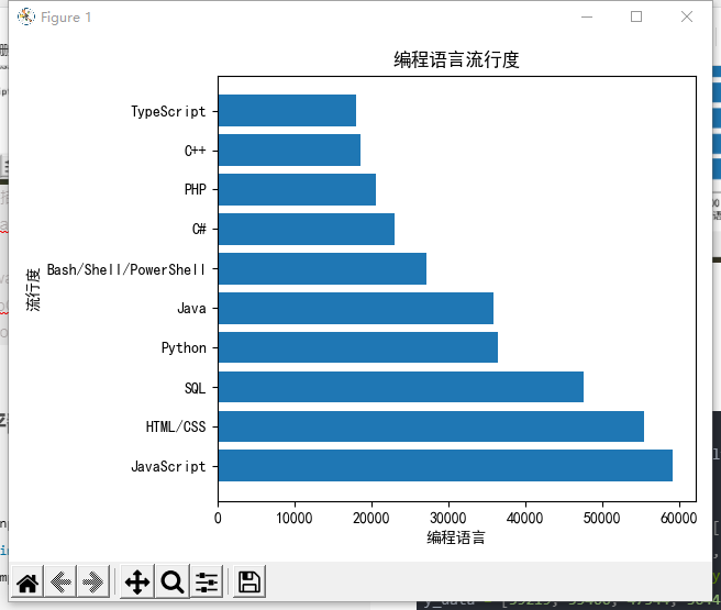 Plt在图片内加入固定长度的线段 Csdn