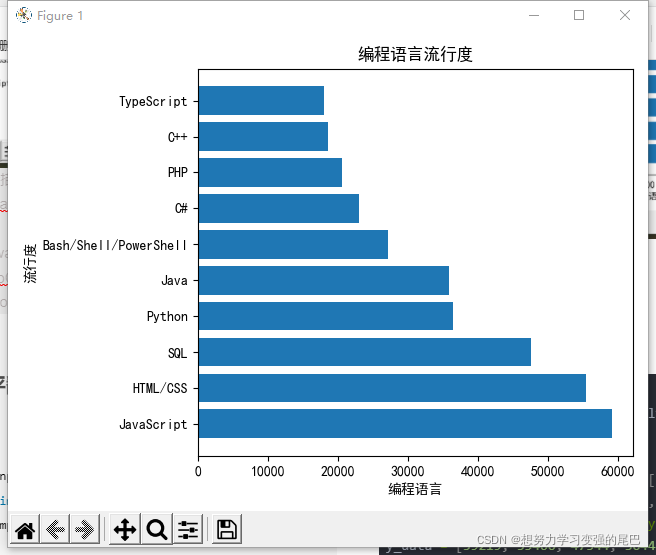 Plt在图片内加入固定长度的线段 Csdn Plt在图片内加入固定长度的线段 Csdn