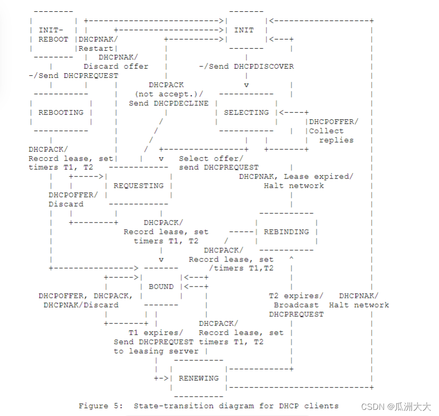 【openwrt学习笔记】dnsmasq源码阅读