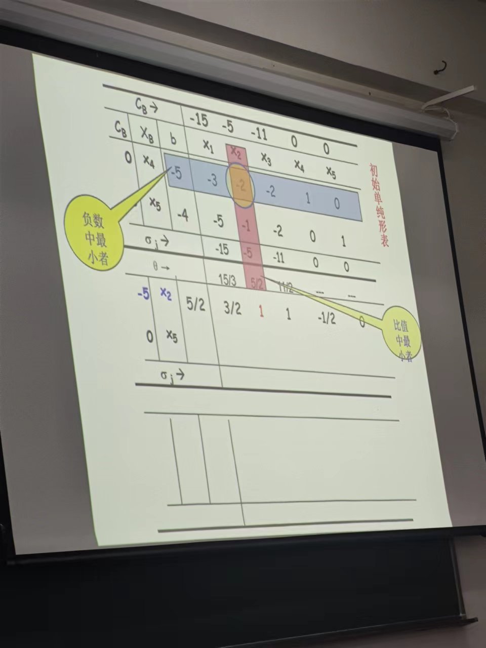 管理运筹学的一些知识点-CSDN博客