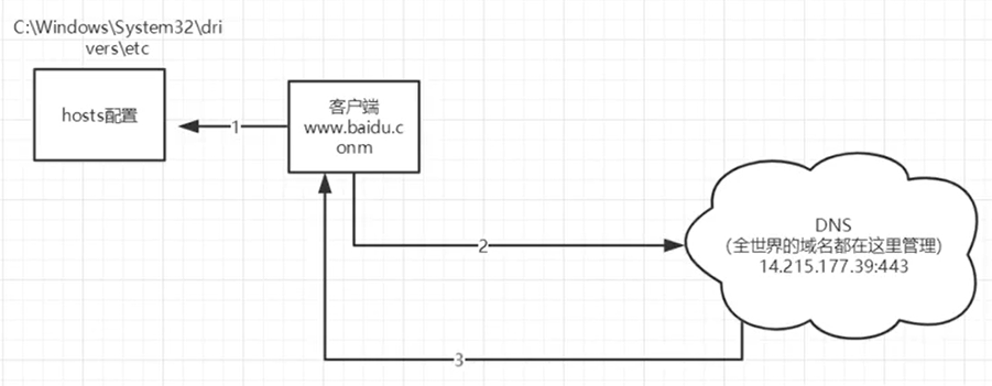 [ͼƬתʧ,Դվз,齫ͼƬֱϴ(img-Rukz2gli-1637973206838)(C:\Users\ic\AppData\Roaming\Typora\typora-user-images\image-20210808205515161.png)]