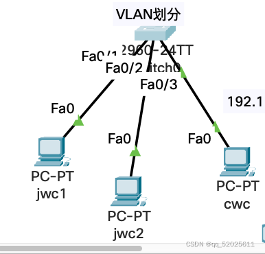 vlan划分图1