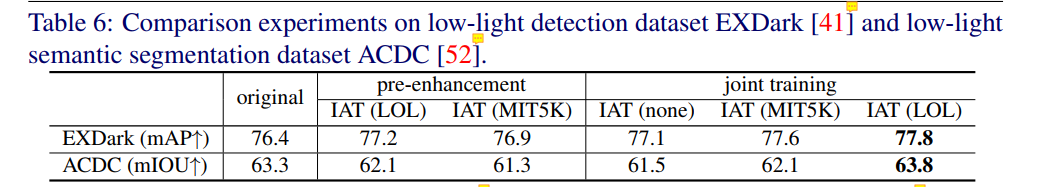 You Only Need 90K Parameters to Adapt Light 论文阅读笔记