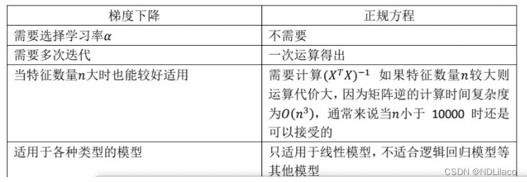 多变量线性回归模型