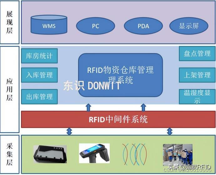 疾控物资管理系统-疾控中心物资管理系统