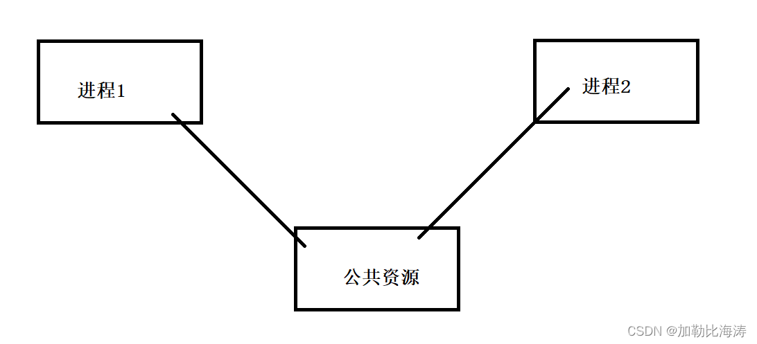 JavaWeb 实战 01 - 计算机是如何工作的